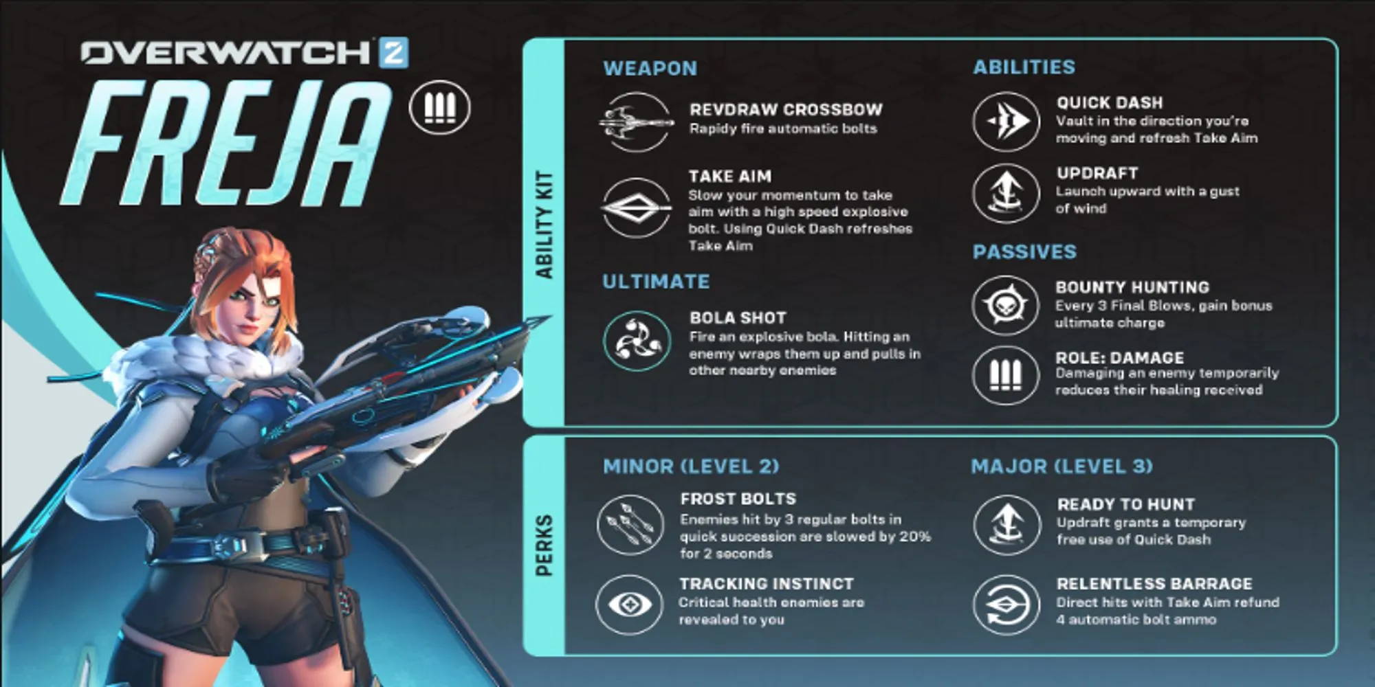 Tổng quan các kỹ năng của Freja trong Overwatch 2